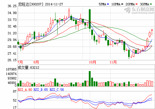 欣旺達：在電動車及儲能方面的戰略布局初步形成