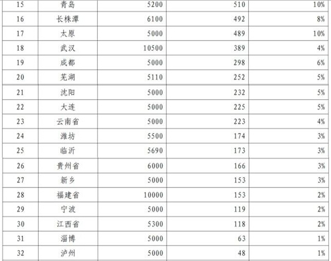 工信部：新能源車39個推廣城市交“成績單”