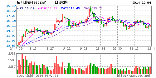 拓邦股份：納米磷酸鐵鋰電池項目進展順利