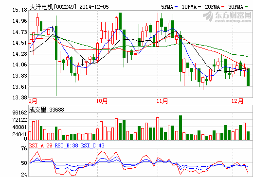大洋電機：國內新能源車需求上行趨勢不變