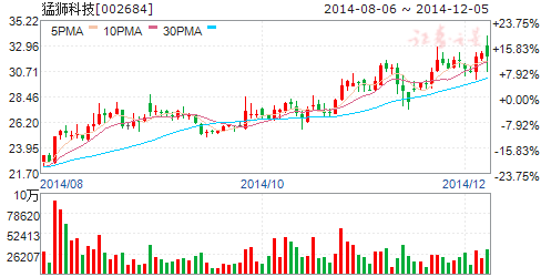 猛獅科技發力進軍鋰電池市場 擬5億元投建新項目