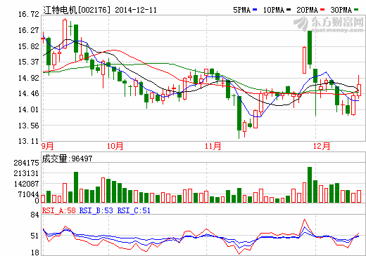 江特電機增持宜春客車廠股權 做強新能源汽車