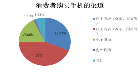 2014中國智能手機產業白皮書發布 智能化達92%