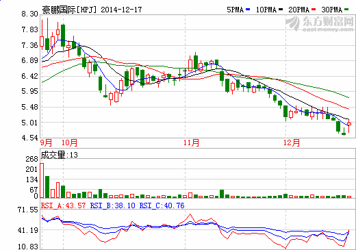 豪鵬國際 豪鵬國際