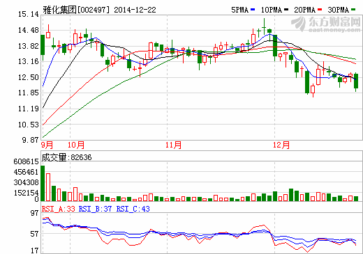 雅化集團(tuán)牽手西色國際 拓展海外爆破市場(chǎng) 雅化集團(tuán)牽手西色國際 拓展海外爆破市場(chǎng)