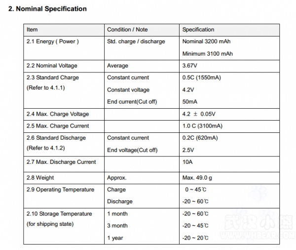 電池續(xù)航大升級(jí) LG推出3200mAh圓柱動(dòng)力電芯 電池續(xù)航大升級(jí) LG推出3200mAh圓柱動(dòng)力電芯