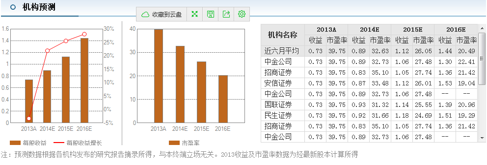 新宙邦并購海斯福100%股權 7個交易日跌幅達34% 新宙邦并購海斯福100%股權 7個交易日跌幅達34%