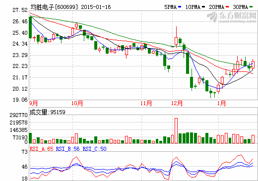 寶馬i3獲滬新能源車免費牌照資格 均勝電子有望“搭車” 寶馬i3獲滬新能源車免費牌照資格 均勝電子有望“搭車”