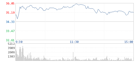 德賽電池21日股價走勢圖 德賽電池21日股價走勢圖