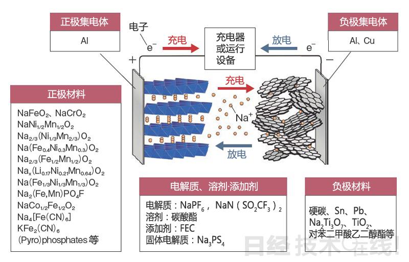 真鋰研究墨柯:鋰電新能源市場發展狀況及投資機會 真鋰研究墨柯:鋰電新能源市場發展狀況及投資機會