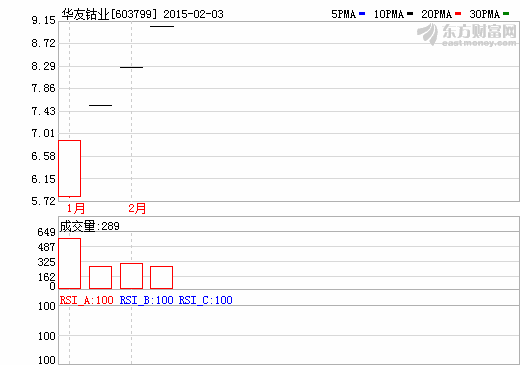 鈷價(jià)下滑借貸激增  華友鈷業(yè)上市融資先還錢