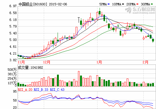 電解鋁產能連年過剩 新增投資亟待遏制