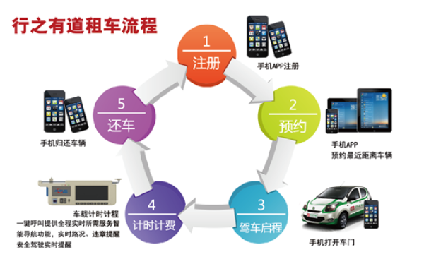 “綠色出行”走進(jìn)欣旺達(dá) 行之有道分時(shí)租賃服務(wù)員工 “綠色出行”走進(jìn)欣旺達(dá) 行之有道分時(shí)租賃服務(wù)員工