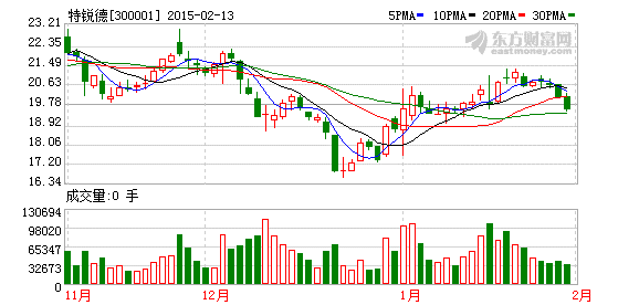 特銳德1.1億元參股充電設施公司 國軒新能源占35% 特銳德1.1億元參股充電設施公司 國軒新能源占35%