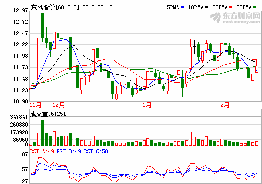東風股份董事黃炳文被證監會立案調查