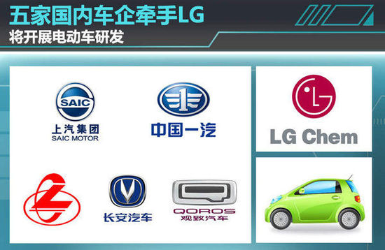 五家國內車企牽手LG 將開展電動車研發