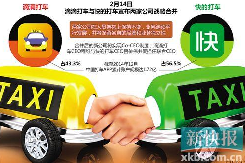 滴滴快的兩大冤家合并引爭議 或再現(xiàn)螳螂式婚配 滴滴快的兩大冤家合并引爭議 或再現(xiàn)螳螂式婚配