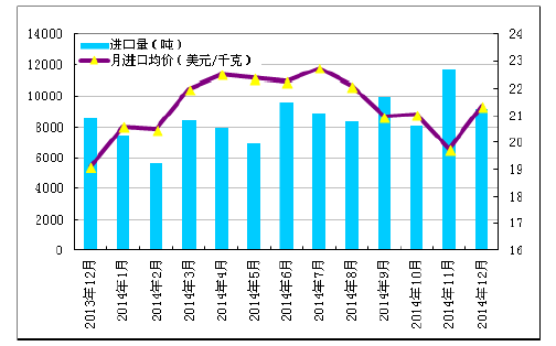 多晶硅2014年進口突破十萬噸 加工貿易為主導沖擊中國產業