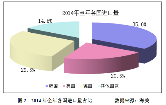 多晶硅2014年進口突破十萬噸 加工貿易為主導沖擊中國產業