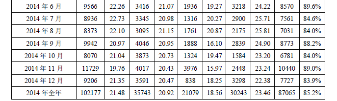 多晶硅2014年進口突破十萬噸 加工貿易為主導沖擊中國產業