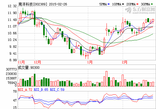 南洋科技:實施高端膜產業發展戰略 產業鏈一體化 南洋科技:實施高端膜產業發展戰略 產業鏈一體化