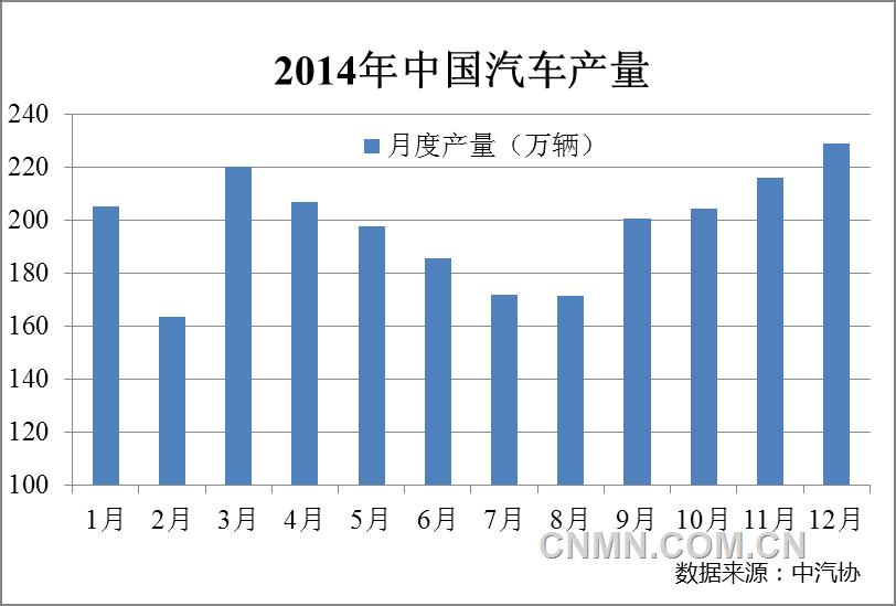 中國再生鋁產業2014年運行情況及2015年展望