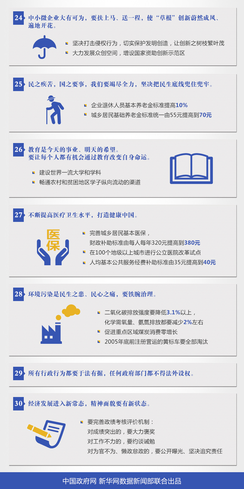 政府工作報告 政府工作報告