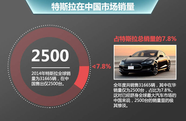 特斯拉有望和長安合資 在華生產(chǎn) 投產(chǎn)電動SUV等車型 特斯拉有望和長安合資 在華生產(chǎn) 投產(chǎn)電動SUV等車型