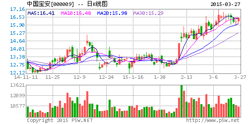 中國(guó)寶安：子公司將新建兩個(gè)生產(chǎn)基地