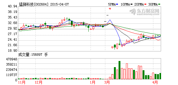 猛獅科技設子公司 切入新能源汽車電池業務