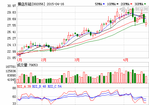 股價(jià)大跌 市值蒸發(fā) 橫店東磁回應(yīng)投資者：難受可換股