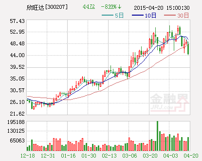 欣旺達牽手奇瑞汽車子公司設立新能源合資公司