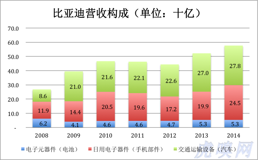 比亞迪斷腕與等待戈多:變賣資產(chǎn) 聚焦主業(yè) 期盼復(fù)興的曙光 比亞迪斷腕與等待戈多:變賣資產(chǎn) 聚焦主業(yè) 期盼復(fù)興的曙光