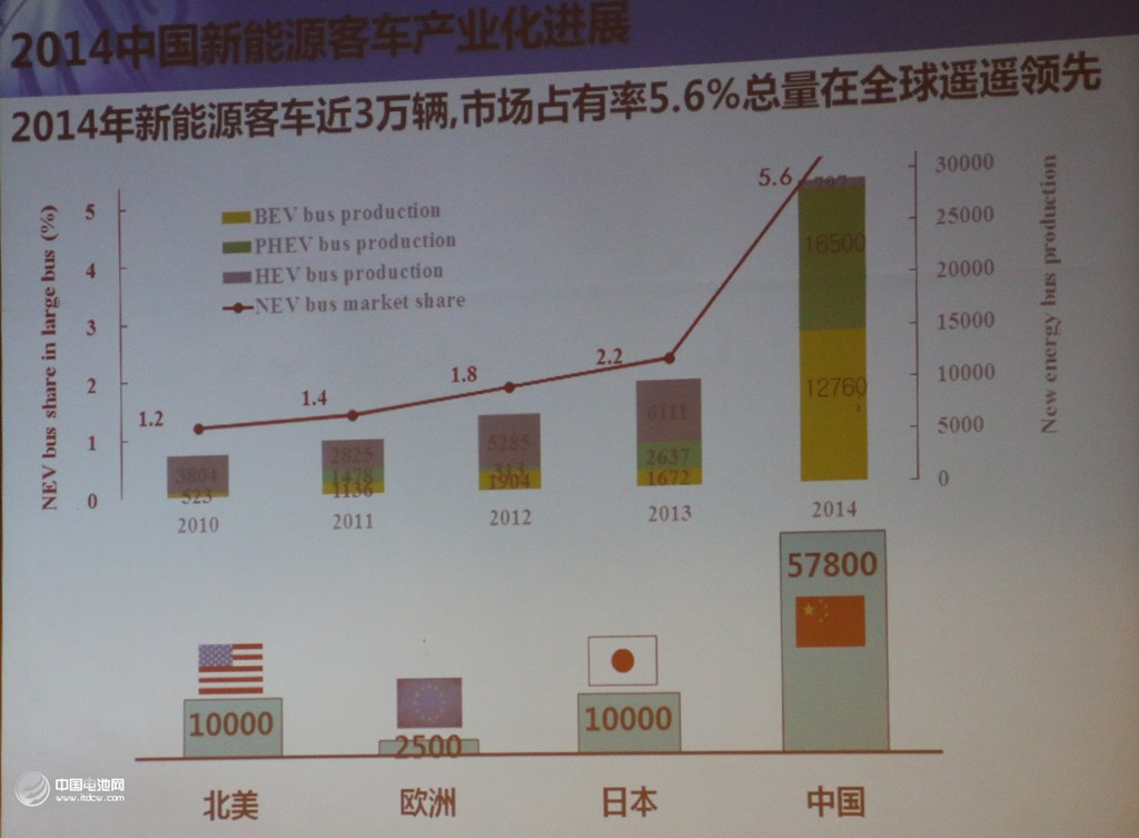 泰山科技論壇在青島舉辦 共商汽車產業綠色發展之路