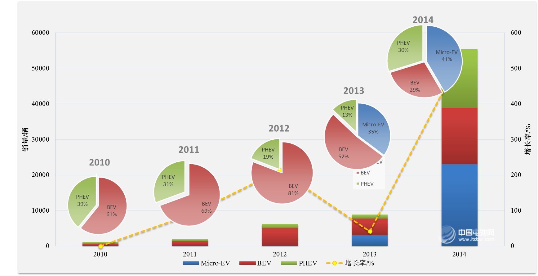 歐陽明高:中國新能源汽車發(fā)展現(xiàn)狀與展望 歐陽明高:中國新能源汽車發(fā)展現(xiàn)狀與展望