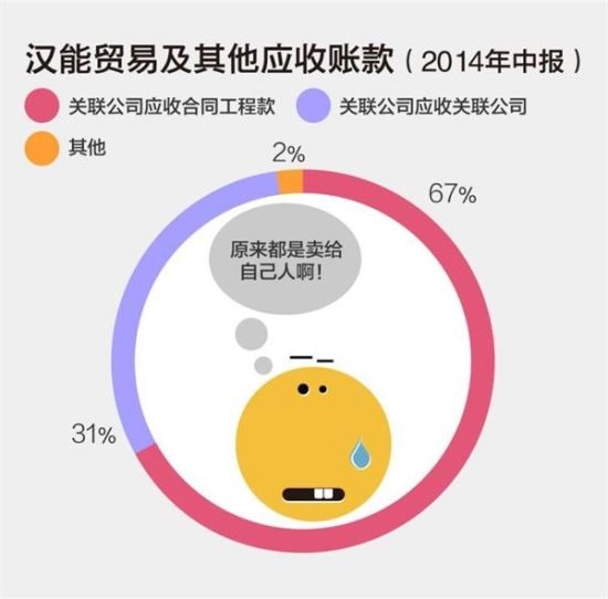 漢能財(cái)報(bào)分析 漢能財(cái)報(bào)分析