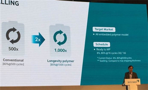 震驚四座:高能量密度手機電池問世