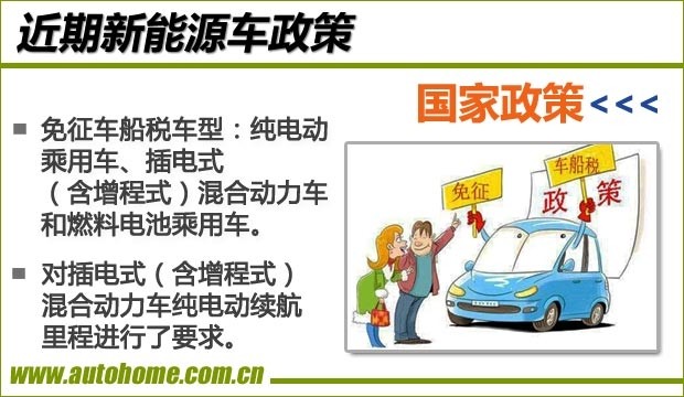 新能源政策匯總：免征車船稅/不限行/充電服務費/免搖號