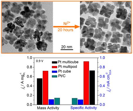 中國科大等面向燃料電池應用的催化材料設計取得新進展