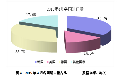 4月進(jìn)口多晶硅維持萬噸高位 低價(jià)傾銷沖擊國內(nèi)多晶硅產(chǎn)業(yè)