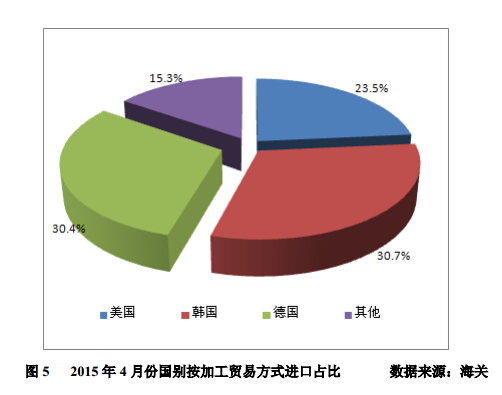 4月進(jìn)口多晶硅維持萬噸高位 低價(jià)傾銷沖擊國內(nèi)多晶硅產(chǎn)業(yè)