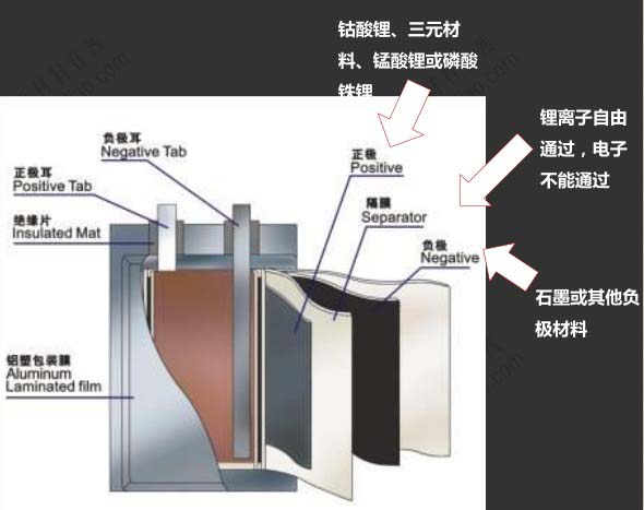 鋰電池行業(yè)知多少:2015鋰電池行業(yè)最新f分析研究報(bào)告 鋰電池行業(yè)知多少:2015鋰電池行業(yè)最新f分析研究報(bào)告