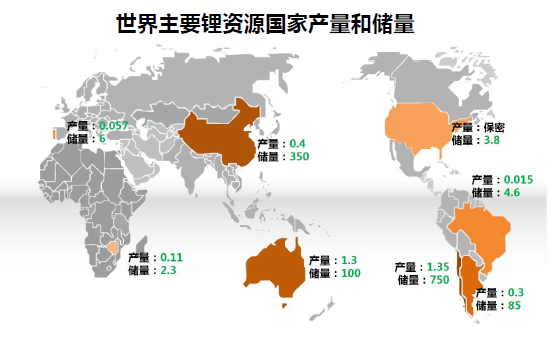 鋰電池行業知多少：2015鋰電池行業最新研究報告