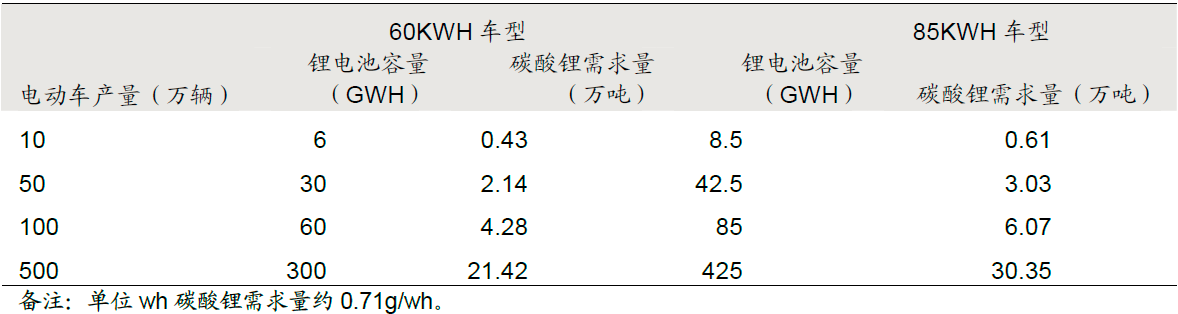 鋰電池行業(yè)知多少：2015鋰電池行業(yè)最新研究報告