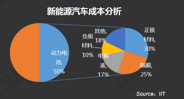 鋰電池行業(yè)知多少：2015鋰電池行業(yè)最新研究報告