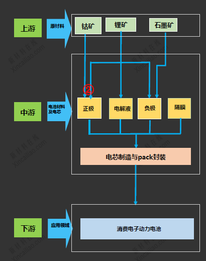 正極材料 正極材料