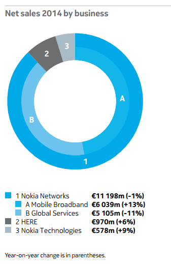 沒有一成不變的企業 諾基亞:轉型的正道 沒有一成不變的企業 諾基亞:轉型的正道
