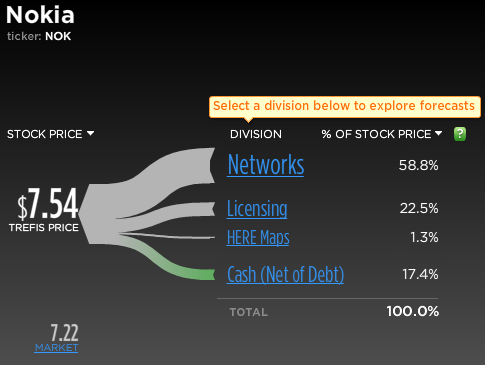 沒有一成不變的企業 諾基亞:轉型的正道 沒有一成不變的企業 諾基亞:轉型的正道