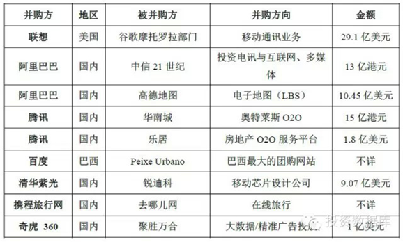 2014 年我國典型移動互聯(lián)網(wǎng)并購案例表