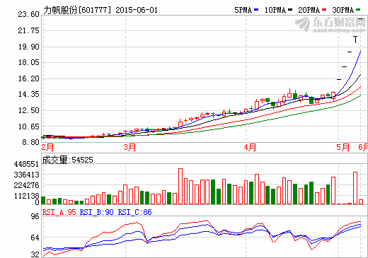 1-4月僅銷售了3.43萬輛車  力帆股份押注新能源難挽業(yè)績(jī)頹勢(shì)